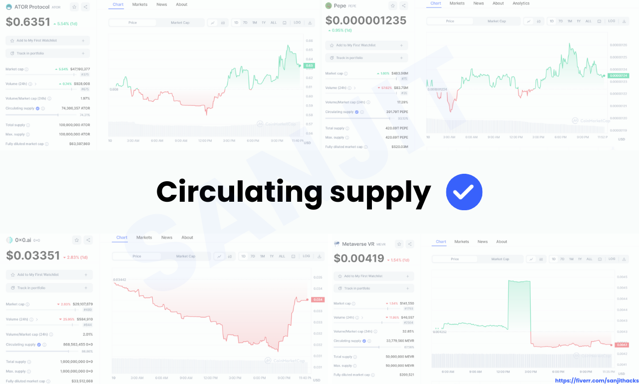 coingecko circulating supply api